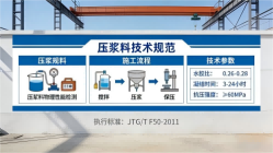 青山湖本地工厂讲解：说一遍公路压浆料和铁路压浆料的区别